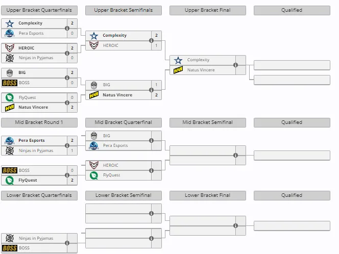 Групповая стадия EPL