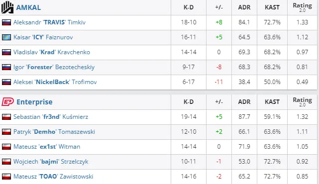HLTV