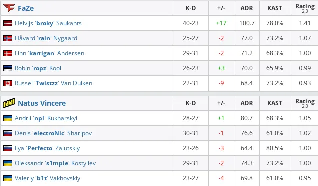 HLTV