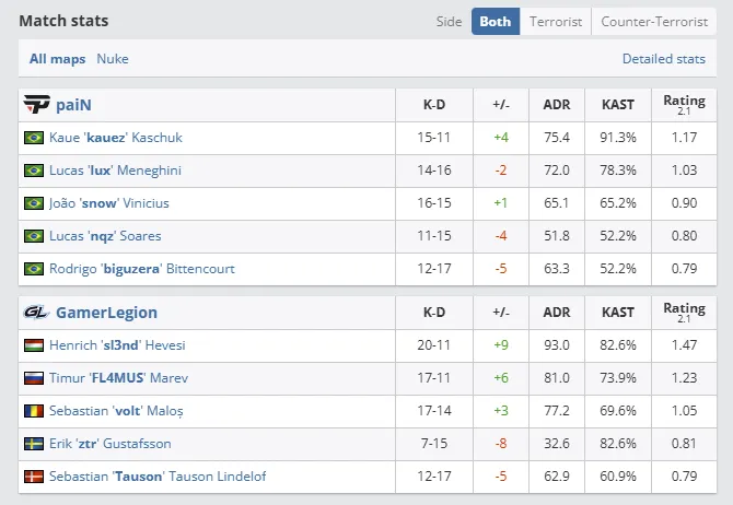 Perfect World Shanghai Major 2024