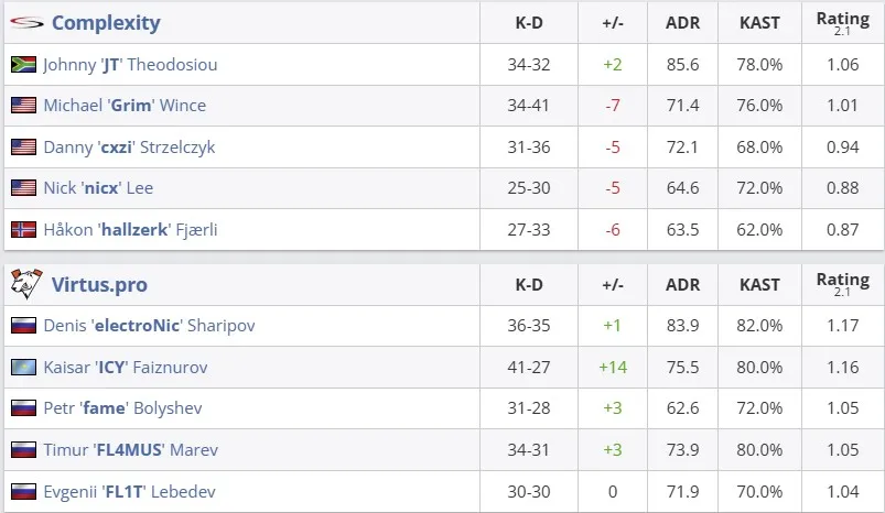 Статистика матча (HLTV)