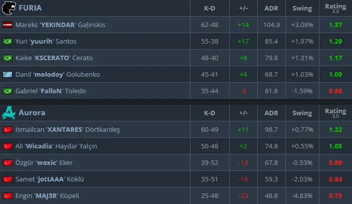 Статистика матча (HLTV)