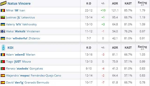 HLTV
