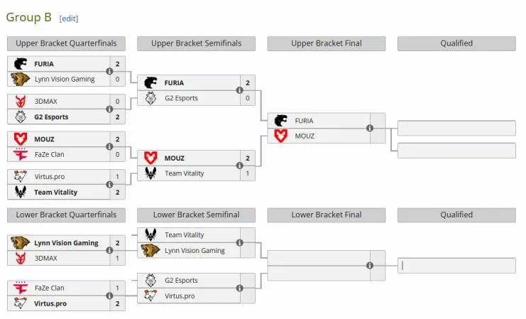 Расписание группы B (liquipedia)