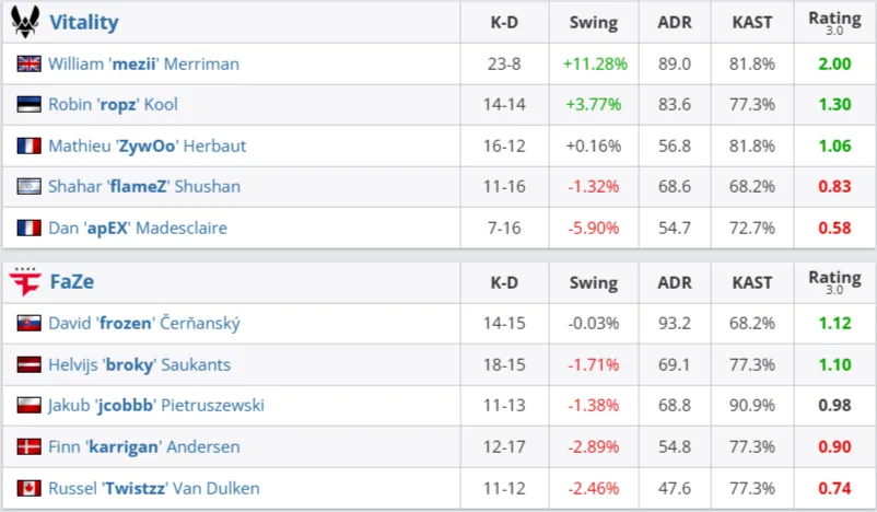 Статистика карты (HLTV)