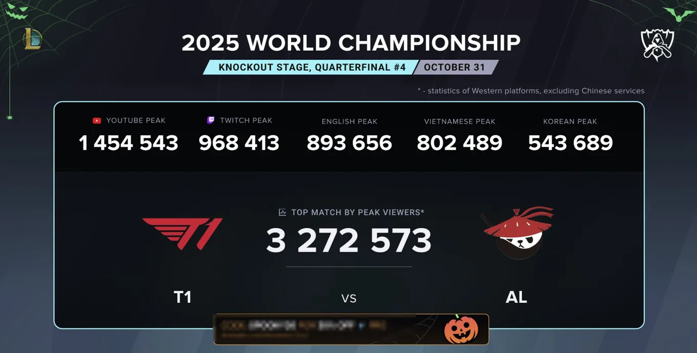 2025 World Championship