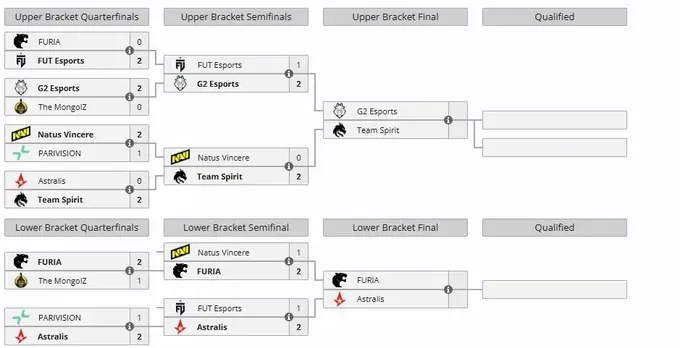 Группа А на IEM Krakow 2026