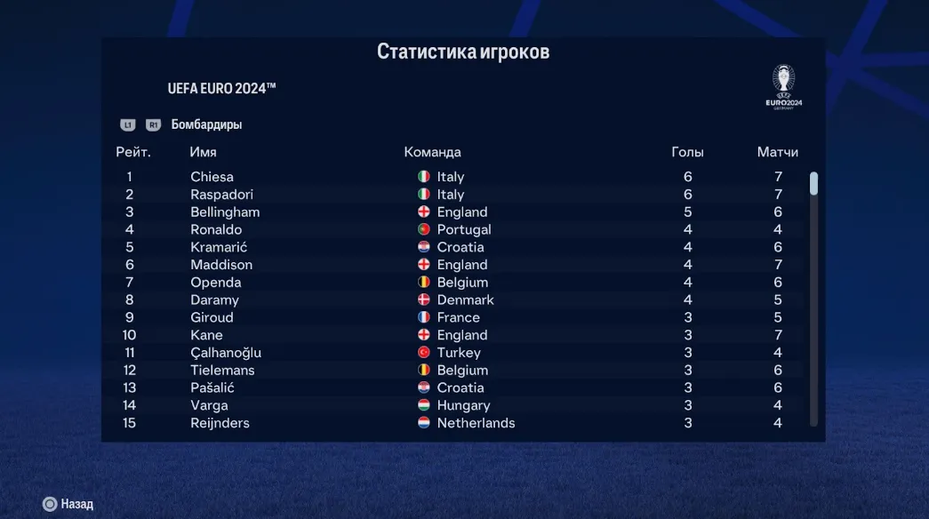 Статистика игроков