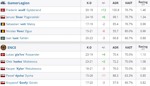 HLTV