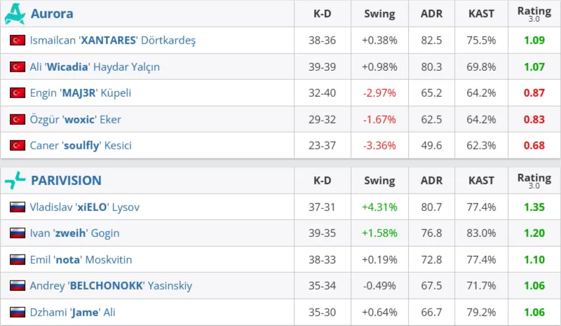 Статистика матча (HLTV)