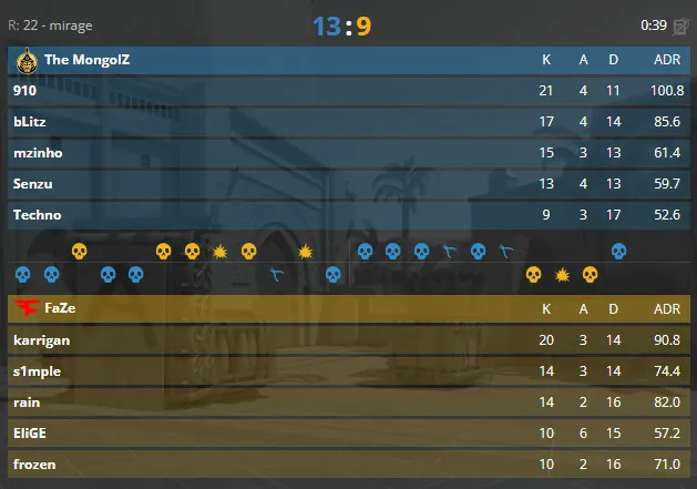 Статистика матча (HLTV)