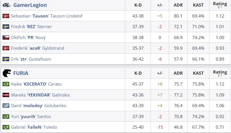 Статистика матча (HLTV)