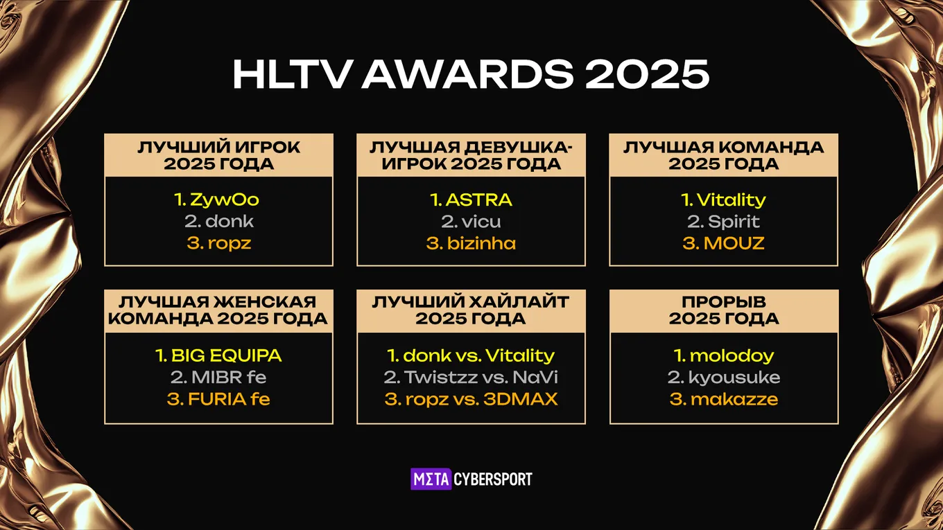 Киберспортивные номинации HLTV Awards 2025