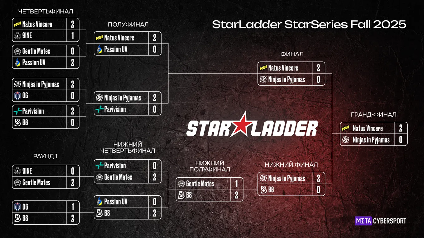 Турнирная сетка StarLadder StarSeries Fall 2025