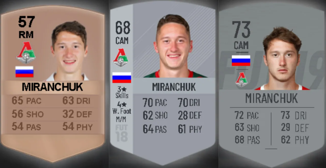 Карточка Антона Миранчука впервые появилась в FIFA 16 (слева), её общий рейтинг отличается от версии из EA FC 25 почти на двадцать единиц