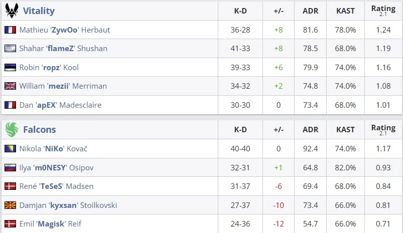 Статистика матча (HLTV)
