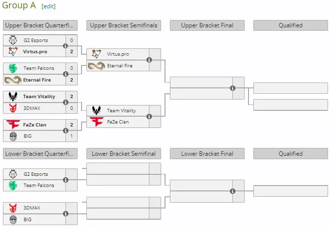 Группа А на IEM Katowice 2025