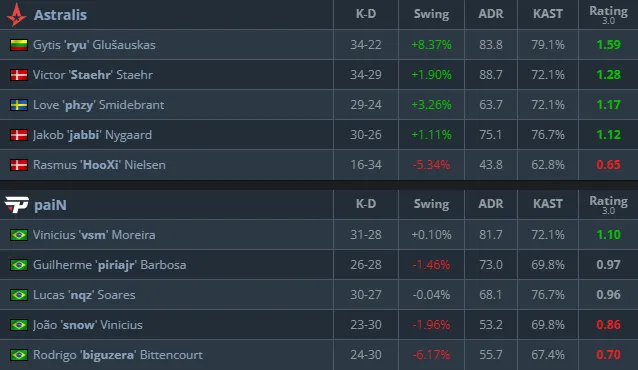 Статистика матча (HLTV)