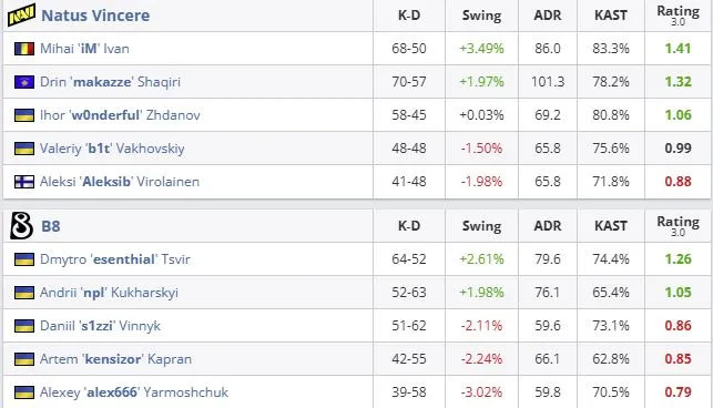 Статистика матча (HLTV)