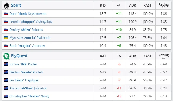 HLTV
