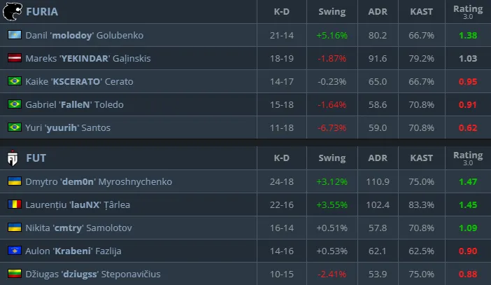 Статистика матча (HLTV)