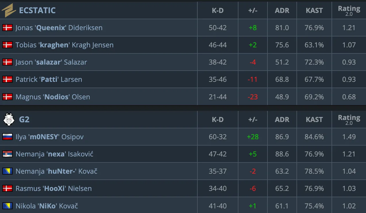HLTV