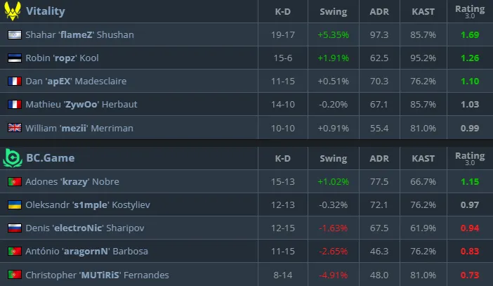 Статистика матча (HLTV)