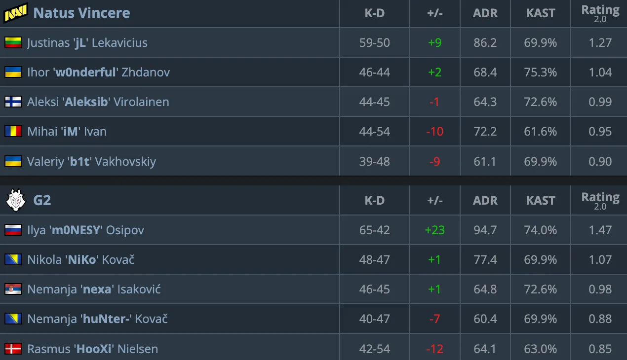 HLTV
