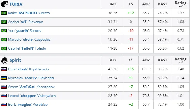 HLTV