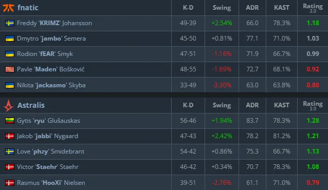Статистика матча (HLTV)