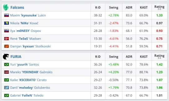 Статистика матча (HLTV)