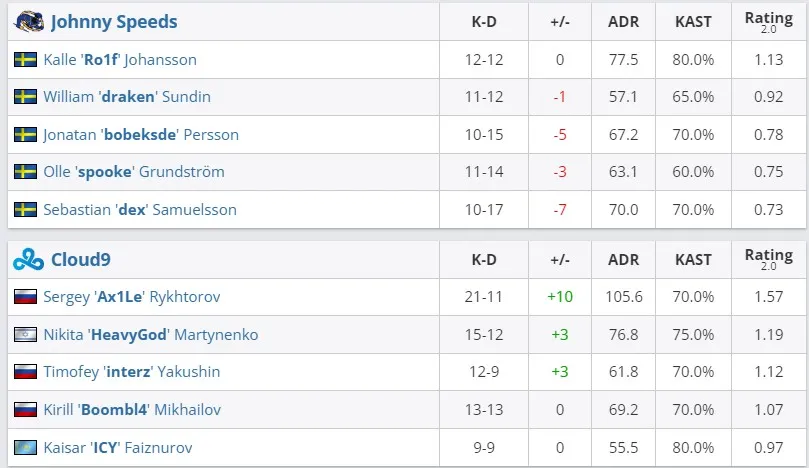 Статистика матча (HLTV)