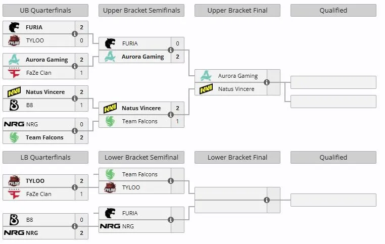 Группа А на BLAST Open Spring 2026 (liquipedia)