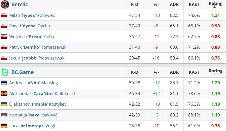 Статистика матча (HLTV)