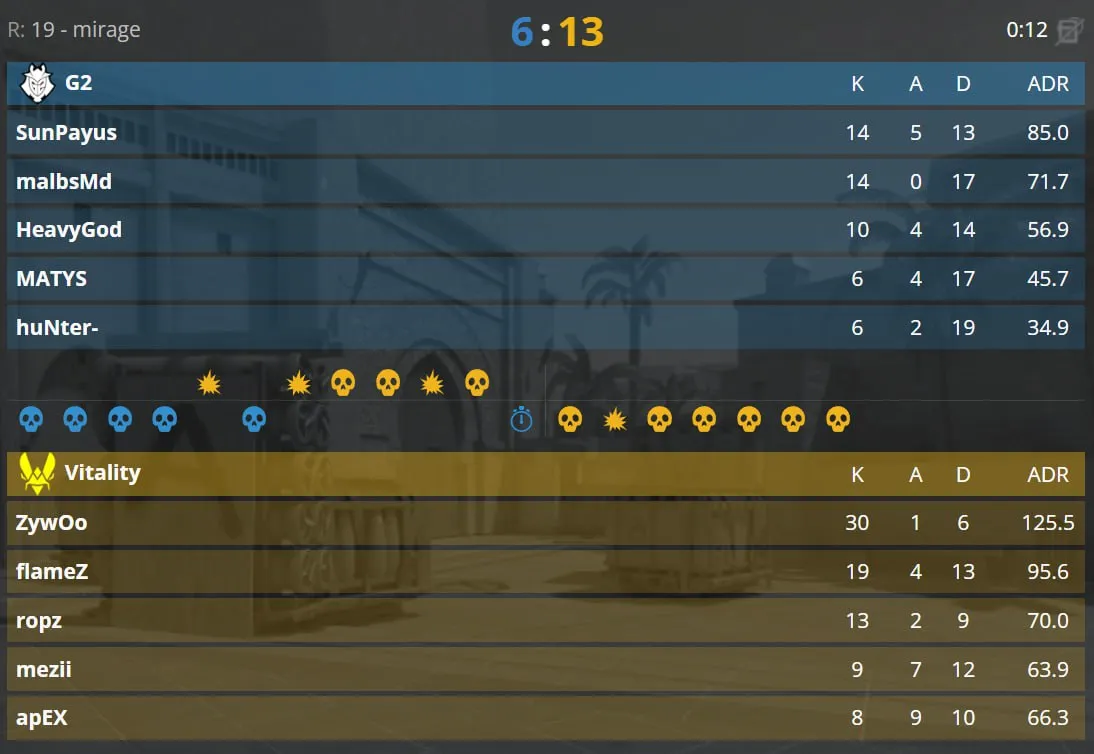 Результаты карты (HLTV)
