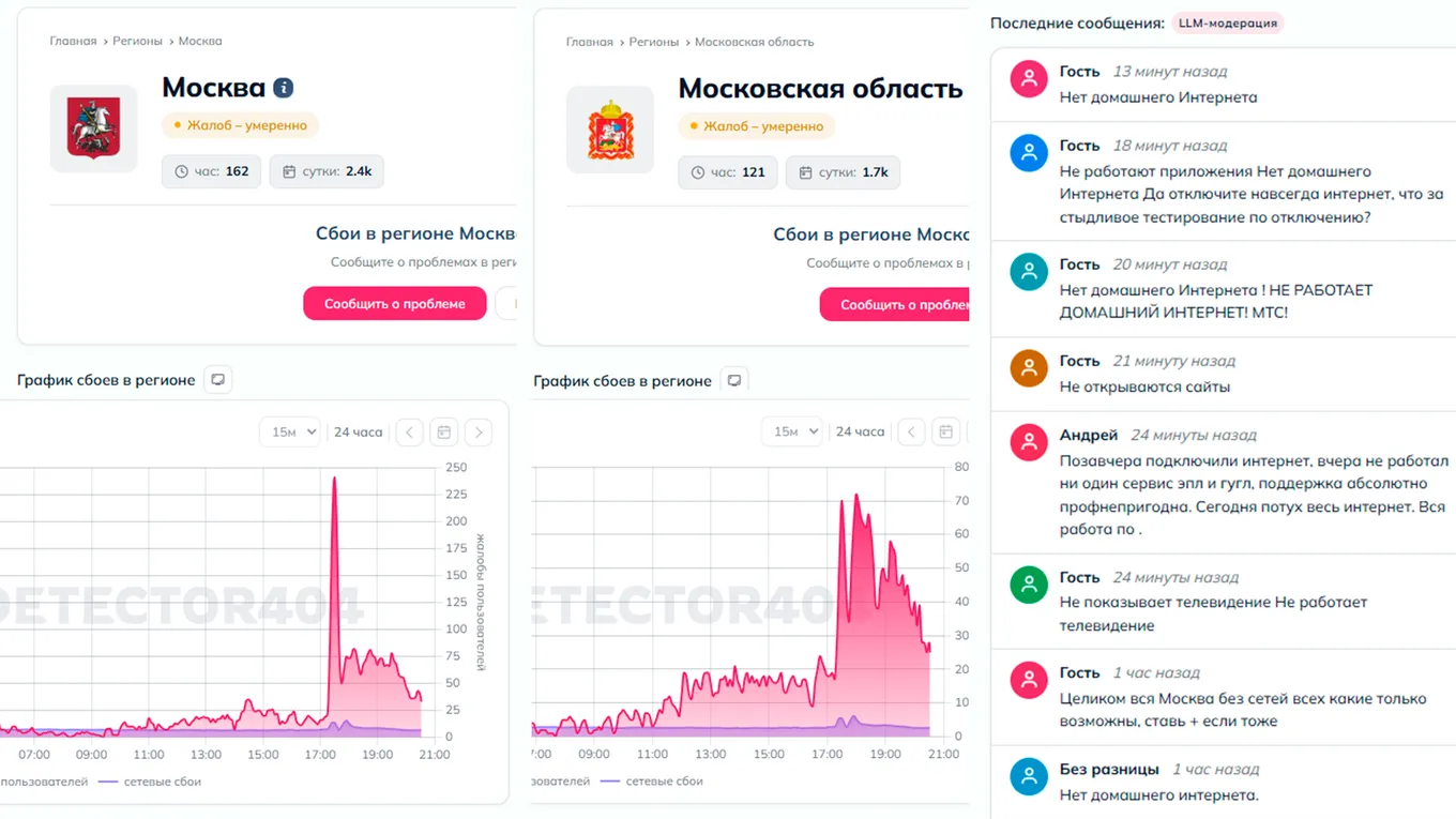 По данным DownDetector, жители Москвы и Московской области отправили более 4 тысяч жалоб на интернет-сбои. Множество комментариев посвящено плохой работе домашнего интернета