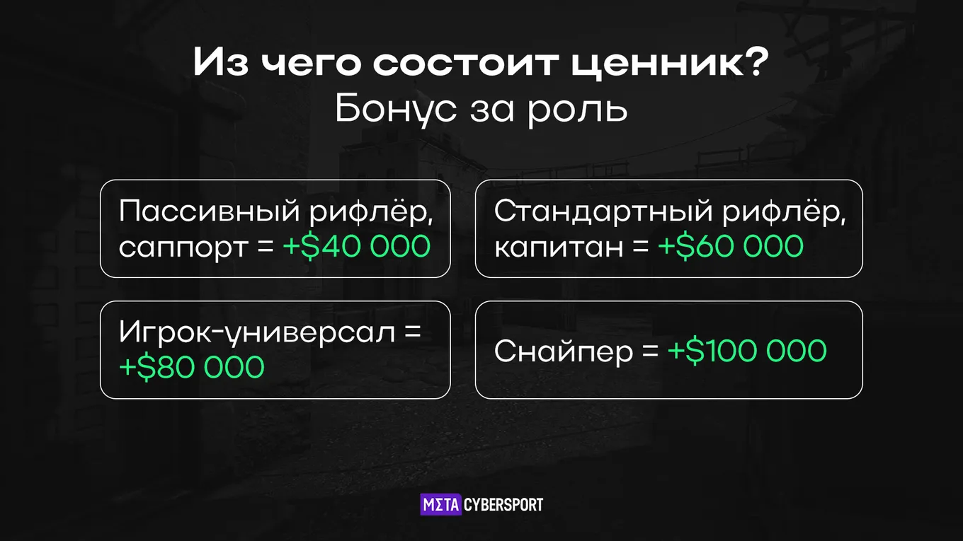 Бонус за роль