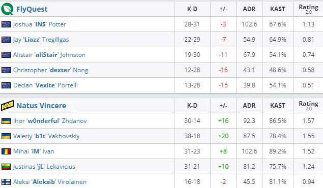 HLTV