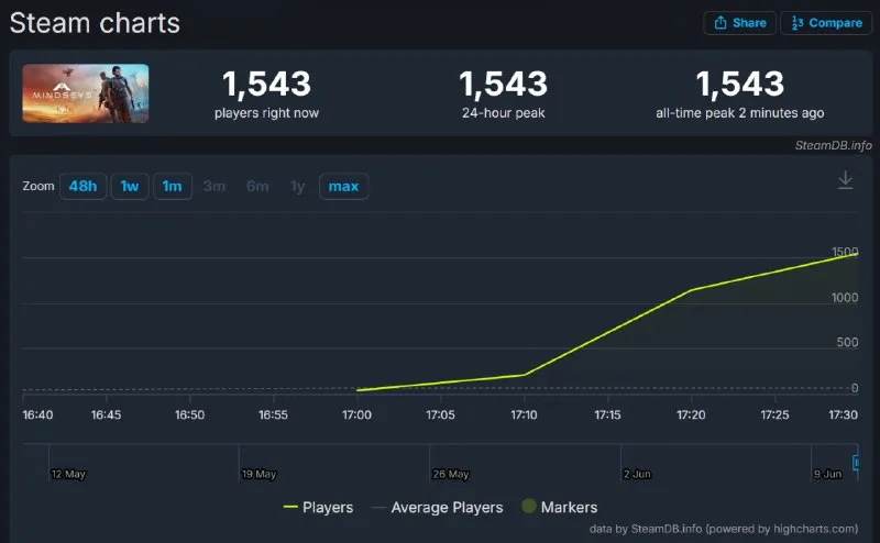 MindsEye в Steam