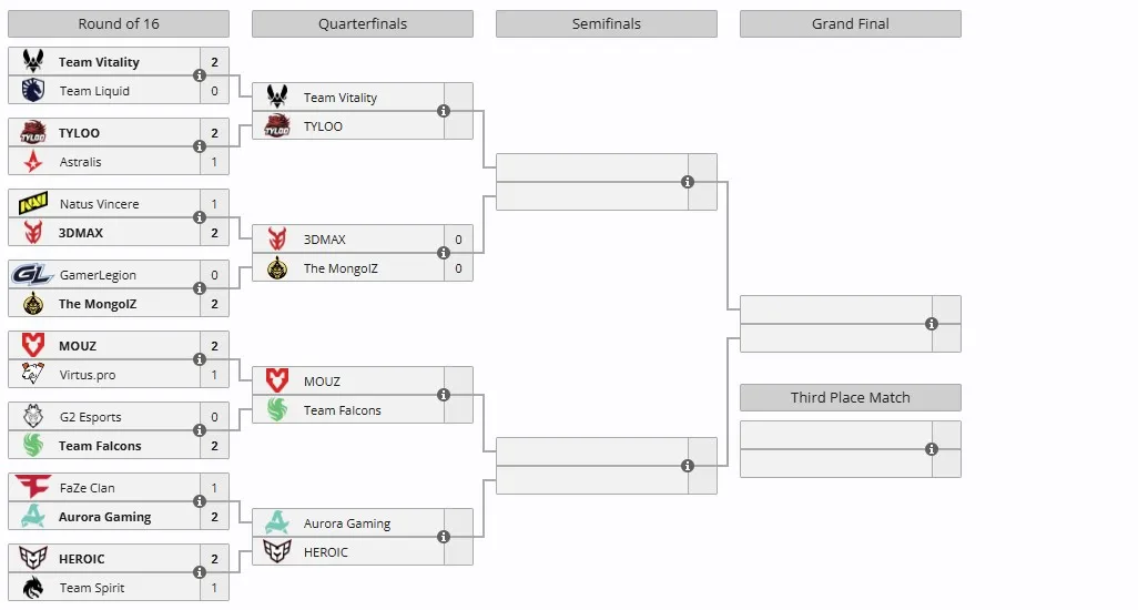 Сетка Esports World Cup 2025 (liquipedia)