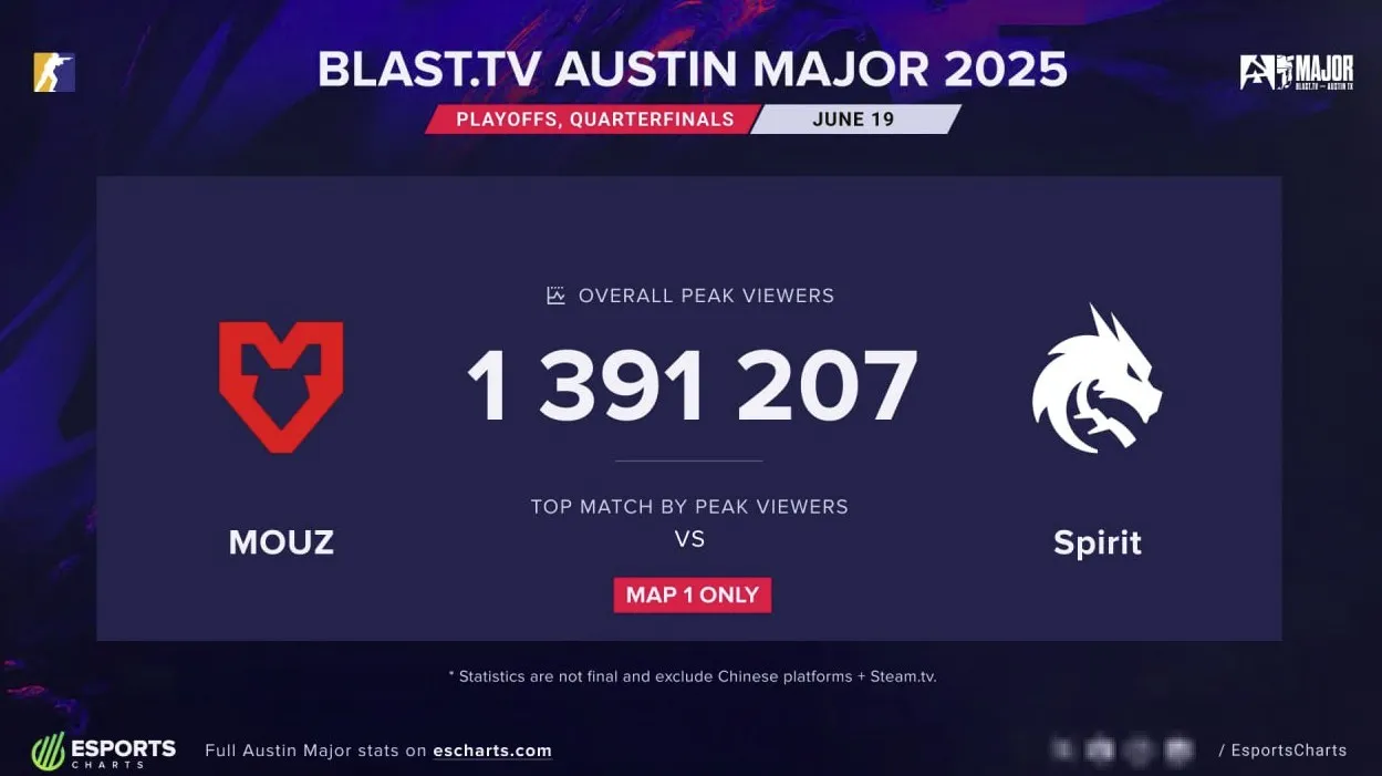 Первая карта четвертьфиналов BLAST.tv Austin Major 2025