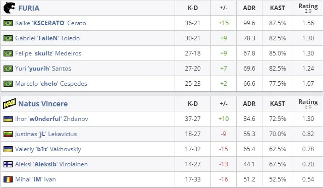 Статистика матча (HLTV)