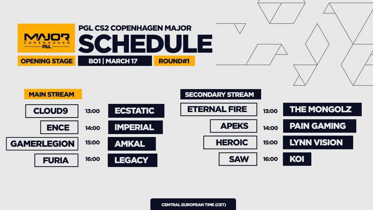 Расписание PGL Major Copenhagen 2024