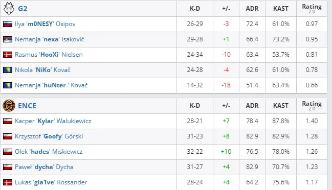 HLTV