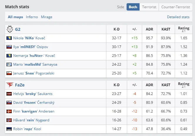 Perfect World Shanghai Major 2024