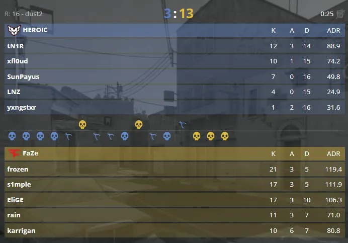 Статистика матча (HLTV)