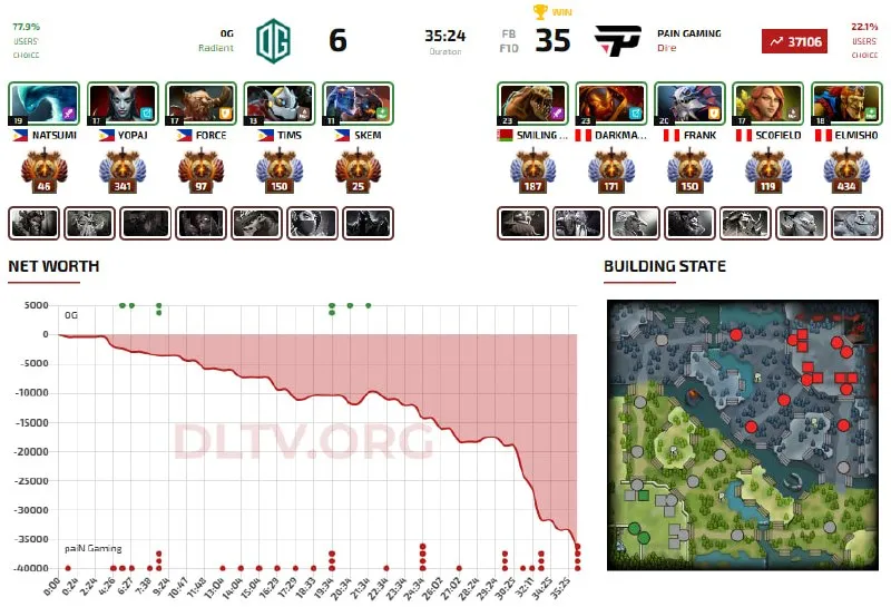 Матч OG – paiN Gaming (DLTV)