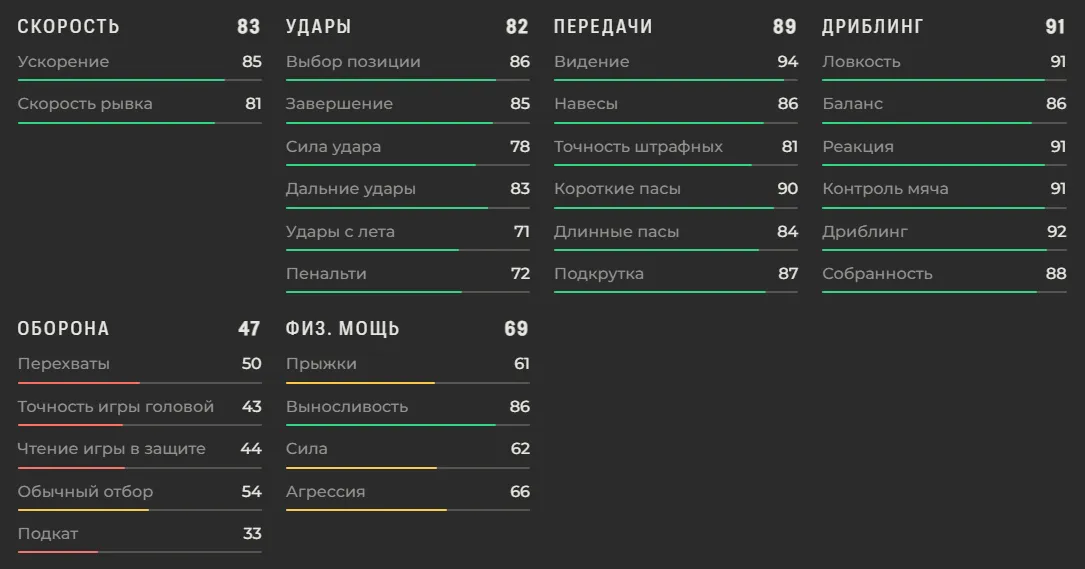Характеристики Майкла Олисе в EA FC 27