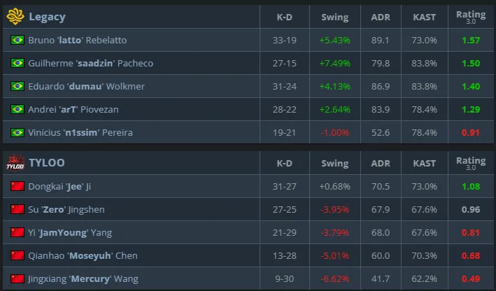 Статистика матча (HLTV)