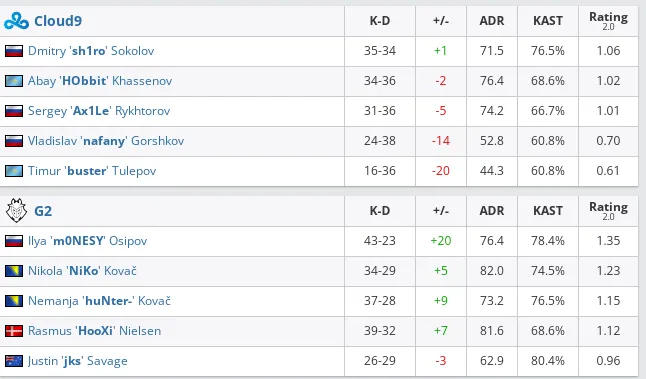 HLTV